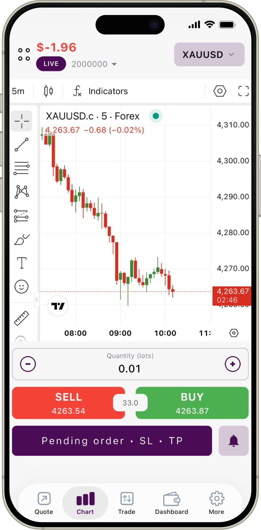 Chart with buy and sell panel
